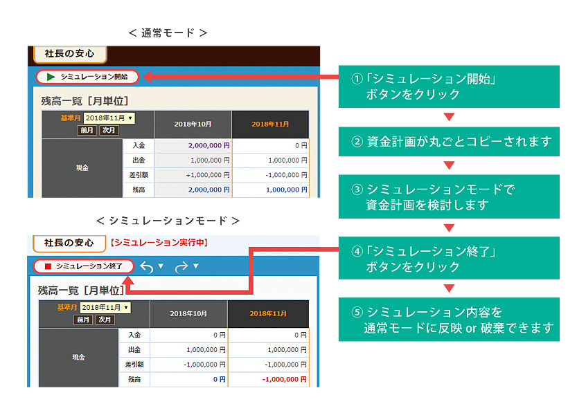 資金シミュレーション