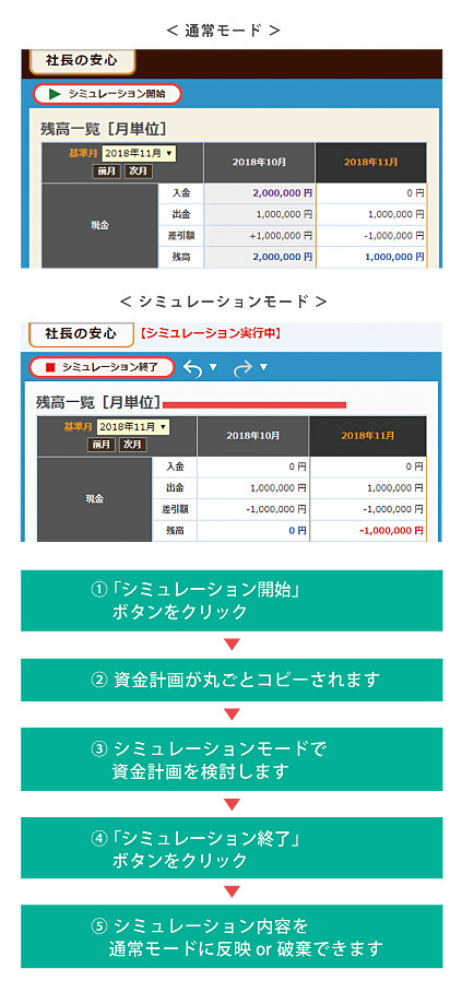 資金シミュレーション